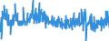 Konjunkturindikator: Erzeugerpreise / Statistische Güterklassifikation in Verbindung mit den Wirtschaftszweigen (CPA 2.1): Wohngebäude (ohne Gemeinschaftswohnungen) / Saisonbereinigung: Unbereinigte Daten (d.h. weder saisonbereinigte noch kalenderbereinigte Daten) / Maßeinheit: Veränderung in Prozent gegenüber der Vorperiode / Geopolitische Meldeeinheit: Frankreich