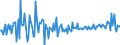 Business trend indicator: Producer prices / Statistical Classification of Products by Activity (CPA 2.1): Residential buildings, except residences for communities / Seasonal adjustment: Unadjusted data (i.e. neither seasonally adjusted nor calendar adjusted data) / Unit of measure: Percentage change on previous period / Geopolitical entity (reporting): Croatia