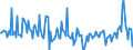 Konjunkturindikator: Erzeugerpreise / Statistische Güterklassifikation in Verbindung mit den Wirtschaftszweigen (CPA 2.1): Wohngebäude (ohne Gemeinschaftswohnungen) / Saisonbereinigung: Unbereinigte Daten (d.h. weder saisonbereinigte noch kalenderbereinigte Daten) / Maßeinheit: Veränderung in Prozent gegenüber der Vorperiode / Geopolitische Meldeeinheit: Italien