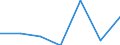 Konjunkturindikator: Erzeugerpreise / Statistische Güterklassifikation in Verbindung mit den Wirtschaftszweigen (CPA 2.1): Wohngebäude (ohne Gemeinschaftswohnungen) / Saisonbereinigung: Unbereinigte Daten (d.h. weder saisonbereinigte noch kalenderbereinigte Daten) / Maßeinheit: Veränderung in Prozent gegenüber der Vorperiode / Geopolitische Meldeeinheit: Zypern