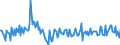 Konjunkturindikator: Erzeugerpreise / Statistische Güterklassifikation in Verbindung mit den Wirtschaftszweigen (CPA 2.1): Wohngebäude (ohne Gemeinschaftswohnungen) / Saisonbereinigung: Unbereinigte Daten (d.h. weder saisonbereinigte noch kalenderbereinigte Daten) / Maßeinheit: Veränderung in Prozent gegenüber der Vorperiode / Geopolitische Meldeeinheit: Lettland