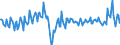 Konjunkturindikator: Erzeugerpreise / Statistische Güterklassifikation in Verbindung mit den Wirtschaftszweigen (CPA 2.1): Wohngebäude (ohne Gemeinschaftswohnungen) / Saisonbereinigung: Unbereinigte Daten (d.h. weder saisonbereinigte noch kalenderbereinigte Daten) / Maßeinheit: Veränderung in Prozent gegenüber der Vorperiode / Geopolitische Meldeeinheit: Litauen