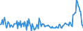 Konjunkturindikator: Erzeugerpreise / Statistische Güterklassifikation in Verbindung mit den Wirtschaftszweigen (CPA 2.1): Wohngebäude (ohne Gemeinschaftswohnungen) / Saisonbereinigung: Unbereinigte Daten (d.h. weder saisonbereinigte noch kalenderbereinigte Daten) / Maßeinheit: Veränderung in Prozent gegenüber der Vorperiode / Geopolitische Meldeeinheit: Luxemburg