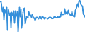 Business trend indicator: Producer prices / Statistical Classification of Products by Activity (CPA 2.1): Residential buildings, except residences for communities / Seasonal adjustment: Unadjusted data (i.e. neither seasonally adjusted nor calendar adjusted data) / Unit of measure: Percentage change on previous period / Geopolitical entity (reporting): Hungary