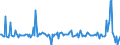 Business trend indicator: Producer prices / Statistical Classification of Products by Activity (CPA 2.1): Residential buildings, except residences for communities / Seasonal adjustment: Unadjusted data (i.e. neither seasonally adjusted nor calendar adjusted data) / Unit of measure: Percentage change on previous period / Geopolitical entity (reporting): Malta