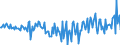 Konjunkturindikator: Erzeugerpreise / Statistische Güterklassifikation in Verbindung mit den Wirtschaftszweigen (CPA 2.1): Wohngebäude (ohne Gemeinschaftswohnungen) / Saisonbereinigung: Unbereinigte Daten (d.h. weder saisonbereinigte noch kalenderbereinigte Daten) / Maßeinheit: Veränderung in Prozent gegenüber der Vorperiode / Geopolitische Meldeeinheit: Niederlande