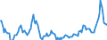 Konjunkturindikator: Erzeugerpreise / Statistische Güterklassifikation in Verbindung mit den Wirtschaftszweigen (CPA 2.1): Wohngebäude (ohne Gemeinschaftswohnungen) / Saisonbereinigung: Unbereinigte Daten (d.h. weder saisonbereinigte noch kalenderbereinigte Daten) / Maßeinheit: Veränderung in Prozent gegenüber der Vorperiode / Geopolitische Meldeeinheit: Polen