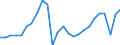 Business trend indicator: Production (volume) / Statistical classification of economic activities in the European Community (NACE Rev. 2): Mining and quarrying; manufacturing; electricity, gas, steam and air conditioning supply; construction / Seasonal adjustment: Unadjusted data (i.e. neither seasonally adjusted nor calendar adjusted data) / Unit of measure: Index, 2021=100 / Geopolitical entity (reporting): European Union - 27 countries (from 2020)