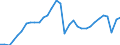 Business trend indicator: Production (volume) / Statistical classification of economic activities in the European Community (NACE Rev. 2): Mining and quarrying; manufacturing; electricity, gas, steam and air conditioning supply; construction / Seasonal adjustment: Unadjusted data (i.e. neither seasonally adjusted nor calendar adjusted data) / Unit of measure: Index, 2021=100 / Geopolitical entity (reporting): Euro area – 20 countries (from 2023)