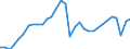 Business trend indicator: Production (volume) / Statistical classification of economic activities in the European Community (NACE Rev. 2): Mining and quarrying; manufacturing; electricity, gas, steam and air conditioning supply; construction / Seasonal adjustment: Unadjusted data (i.e. neither seasonally adjusted nor calendar adjusted data) / Unit of measure: Index, 2021=100 / Geopolitical entity (reporting): Euro area - 19 countries  (2015-2022)