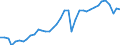 Business trend indicator: Production (volume) / Statistical classification of economic activities in the European Community (NACE Rev. 2): Mining and quarrying; manufacturing; electricity, gas, steam and air conditioning supply; construction / Seasonal adjustment: Unadjusted data (i.e. neither seasonally adjusted nor calendar adjusted data) / Unit of measure: Index, 2021=100 / Geopolitical entity (reporting): Germany