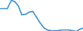 Business trend indicator: Production (volume) / Statistical classification of economic activities in the European Community (NACE Rev. 2): Mining and quarrying; manufacturing; electricity, gas, steam and air conditioning supply; construction / Seasonal adjustment: Unadjusted data (i.e. neither seasonally adjusted nor calendar adjusted data) / Unit of measure: Index, 2021=100 / Geopolitical entity (reporting): Greece