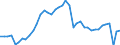 Business trend indicator: Production (volume) / Statistical classification of economic activities in the European Community (NACE Rev. 2): Mining and quarrying; manufacturing; electricity, gas, steam and air conditioning supply; construction / Seasonal adjustment: Unadjusted data (i.e. neither seasonally adjusted nor calendar adjusted data) / Unit of measure: Index, 2021=100 / Geopolitical entity (reporting): France