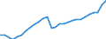 Business trend indicator: Production (volume) / Statistical classification of economic activities in the European Community (NACE Rev. 2): Mining and quarrying; manufacturing; electricity, gas, steam and air conditioning supply; construction / Seasonal adjustment: Unadjusted data (i.e. neither seasonally adjusted nor calendar adjusted data) / Unit of measure: Index, 2021=100 / Geopolitical entity (reporting): Lithuania