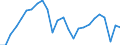 Business trend indicator: Production (volume) / Statistical classification of economic activities in the European Community (NACE Rev. 2): Mining and quarrying; manufacturing; electricity, gas, steam and air conditioning supply; construction / Seasonal adjustment: Unadjusted data (i.e. neither seasonally adjusted nor calendar adjusted data) / Unit of measure: Index, 2021=100 / Geopolitical entity (reporting): Luxembourg