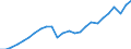 Business trend indicator: Production (volume) / Statistical classification of economic activities in the European Community (NACE Rev. 2): Mining and quarrying; manufacturing; electricity, gas, steam and air conditioning supply; construction / Seasonal adjustment: Unadjusted data (i.e. neither seasonally adjusted nor calendar adjusted data) / Unit of measure: Index, 2021=100 / Geopolitical entity (reporting): Hungary