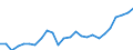 Business trend indicator: Production (volume) / Statistical classification of economic activities in the European Community (NACE Rev. 2): Mining and quarrying; manufacturing; electricity, gas, steam and air conditioning supply; construction / Seasonal adjustment: Unadjusted data (i.e. neither seasonally adjusted nor calendar adjusted data) / Unit of measure: Index, 2021=100 / Geopolitical entity (reporting): Malta