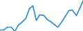 Business trend indicator: Production (volume) / Statistical classification of economic activities in the European Community (NACE Rev. 2): Mining and quarrying; manufacturing; electricity, gas, steam and air conditioning supply; construction / Seasonal adjustment: Unadjusted data (i.e. neither seasonally adjusted nor calendar adjusted data) / Unit of measure: Index, 2021=100 / Geopolitical entity (reporting): Netherlands