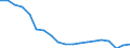 Business trend indicator: Production (volume) / Statistical classification of economic activities in the European Community (NACE Rev. 2): Mining and quarrying; manufacturing; electricity, gas, steam and air conditioning supply; construction / Seasonal adjustment: Unadjusted data (i.e. neither seasonally adjusted nor calendar adjusted data) / Unit of measure: Index, 2021=100 / Geopolitical entity (reporting): Portugal