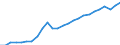 Business trend indicator: Production (volume) / Statistical classification of economic activities in the European Community (NACE Rev. 2): Mining and quarrying; manufacturing; electricity, gas, steam and air conditioning supply; construction / Seasonal adjustment: Unadjusted data (i.e. neither seasonally adjusted nor calendar adjusted data) / Unit of measure: Index, 2021=100 / Geopolitical entity (reporting): Romania