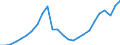 Business trend indicator: Production (volume) / Statistical classification of economic activities in the European Community (NACE Rev. 2): Mining and quarrying; manufacturing; electricity, gas, steam and air conditioning supply; construction / Seasonal adjustment: Unadjusted data (i.e. neither seasonally adjusted nor calendar adjusted data) / Unit of measure: Index, 2021=100 / Geopolitical entity (reporting): Slovenia