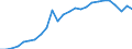 Business trend indicator: Production (volume) / Statistical classification of economic activities in the European Community (NACE Rev. 2): Mining and quarrying; manufacturing; electricity, gas, steam and air conditioning supply; construction / Seasonal adjustment: Unadjusted data (i.e. neither seasonally adjusted nor calendar adjusted data) / Unit of measure: Index, 2021=100 / Geopolitical entity (reporting): Slovakia