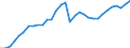 Business trend indicator: Production (volume) / Statistical classification of economic activities in the European Community (NACE Rev. 2): Mining and quarrying; manufacturing; electricity, gas, steam and air conditioning supply; construction / Seasonal adjustment: Unadjusted data (i.e. neither seasonally adjusted nor calendar adjusted data) / Unit of measure: Index, 2021=100 / Geopolitical entity (reporting): Finland