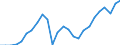 Business trend indicator: Production (volume) / Statistical classification of economic activities in the European Community (NACE Rev. 2): Mining and quarrying; manufacturing; electricity, gas, steam and air conditioning supply; construction / Seasonal adjustment: Unadjusted data (i.e. neither seasonally adjusted nor calendar adjusted data) / Unit of measure: Index, 2021=100 / Geopolitical entity (reporting): Sweden