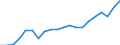 Business trend indicator: Production (volume) / Statistical classification of economic activities in the European Community (NACE Rev. 2): Mining and quarrying; manufacturing; electricity, gas, steam and air conditioning supply; construction / Seasonal adjustment: Unadjusted data (i.e. neither seasonally adjusted nor calendar adjusted data) / Unit of measure: Index, 2021=100 / Geopolitical entity (reporting): Switzerland