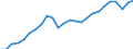 Business trend indicator: Production (volume) / Statistical classification of economic activities in the European Community (NACE Rev. 2): Mining and quarrying; manufacturing; electricity, gas, steam and air conditioning supply; construction / Seasonal adjustment: Unadjusted data (i.e. neither seasonally adjusted nor calendar adjusted data) / Unit of measure: Index, 2015=100 / Geopolitical entity (reporting): Czechia