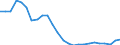 Business trend indicator: Production (volume) / Statistical classification of economic activities in the European Community (NACE Rev. 2): Mining and quarrying; manufacturing; electricity, gas, steam and air conditioning supply; construction / Seasonal adjustment: Unadjusted data (i.e. neither seasonally adjusted nor calendar adjusted data) / Unit of measure: Index, 2015=100 / Geopolitical entity (reporting): Greece