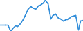 Business trend indicator: Production (volume) / Statistical classification of economic activities in the European Community (NACE Rev. 2): Mining and quarrying; manufacturing; electricity, gas, steam and air conditioning supply; construction / Seasonal adjustment: Unadjusted data (i.e. neither seasonally adjusted nor calendar adjusted data) / Unit of measure: Index, 2015=100 / Geopolitical entity (reporting): France