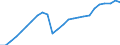 Business trend indicator: Production (volume) / Statistical classification of economic activities in the European Community (NACE Rev. 2): Mining and quarrying; manufacturing; electricity, gas, steam and air conditioning supply; construction / Seasonal adjustment: Unadjusted data (i.e. neither seasonally adjusted nor calendar adjusted data) / Unit of measure: Index, 2015=100 / Geopolitical entity (reporting): Latvia