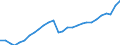 Business trend indicator: Production (volume) / Statistical classification of economic activities in the European Community (NACE Rev. 2): Mining and quarrying; manufacturing; electricity, gas, steam and air conditioning supply; construction / Seasonal adjustment: Unadjusted data (i.e. neither seasonally adjusted nor calendar adjusted data) / Unit of measure: Index, 2015=100 / Geopolitical entity (reporting): Lithuania