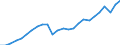 Business trend indicator: Production (volume) / Statistical classification of economic activities in the European Community (NACE Rev. 2): Mining and quarrying; manufacturing; electricity, gas, steam and air conditioning supply; construction / Seasonal adjustment: Unadjusted data (i.e. neither seasonally adjusted nor calendar adjusted data) / Unit of measure: Index, 2015=100 / Geopolitical entity (reporting): Hungary