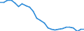 Business trend indicator: Production (volume) / Statistical classification of economic activities in the European Community (NACE Rev. 2): Mining and quarrying; manufacturing; electricity, gas, steam and air conditioning supply; construction / Seasonal adjustment: Unadjusted data (i.e. neither seasonally adjusted nor calendar adjusted data) / Unit of measure: Index, 2015=100 / Geopolitical entity (reporting): Portugal