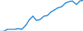 Business trend indicator: Production (volume) / Statistical classification of economic activities in the European Community (NACE Rev. 2): Mining and quarrying; manufacturing; electricity, gas, steam and air conditioning supply; construction / Seasonal adjustment: Unadjusted data (i.e. neither seasonally adjusted nor calendar adjusted data) / Unit of measure: Index, 2015=100 / Geopolitical entity (reporting): Romania