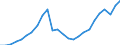 Business trend indicator: Production (volume) / Statistical classification of economic activities in the European Community (NACE Rev. 2): Mining and quarrying; manufacturing; electricity, gas, steam and air conditioning supply; construction / Seasonal adjustment: Unadjusted data (i.e. neither seasonally adjusted nor calendar adjusted data) / Unit of measure: Index, 2015=100 / Geopolitical entity (reporting): Slovenia