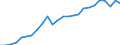 Business trend indicator: Production (volume) / Statistical classification of economic activities in the European Community (NACE Rev. 2): Mining and quarrying; manufacturing; electricity, gas, steam and air conditioning supply; construction / Seasonal adjustment: Unadjusted data (i.e. neither seasonally adjusted nor calendar adjusted data) / Unit of measure: Index, 2015=100 / Geopolitical entity (reporting): Slovakia