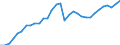 Business trend indicator: Production (volume) / Statistical classification of economic activities in the European Community (NACE Rev. 2): Mining and quarrying; manufacturing; electricity, gas, steam and air conditioning supply; construction / Seasonal adjustment: Unadjusted data (i.e. neither seasonally adjusted nor calendar adjusted data) / Unit of measure: Index, 2015=100 / Geopolitical entity (reporting): Finland