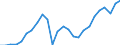 Business trend indicator: Production (volume) / Statistical classification of economic activities in the European Community (NACE Rev. 2): Mining and quarrying; manufacturing; electricity, gas, steam and air conditioning supply; construction / Seasonal adjustment: Unadjusted data (i.e. neither seasonally adjusted nor calendar adjusted data) / Unit of measure: Index, 2015=100 / Geopolitical entity (reporting): Sweden