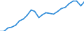 Volume index of production / Mining and quarrying; manufacturing; electricity, gas, steam and air conditioning supply; construction / Unadjusted data (i.e. neither seasonally adjusted nor calendar adjusted data) / Index, 2015=100 / Czechia