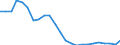 Produktionsvolumenindex / Bergbau und Gewinnung von Steinen und Erden; Verarbeitendes Gewerbe/Herstellung von Waren; Energieversorgung; Baugewerbe / Unbereinigte Daten (d.h. weder saisonbereinigte noch kalenderbereinigte Daten) / Index, 2015=100 / Griechenland