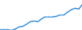 Produktionsvolumenindex / Bergbau und Gewinnung von Steinen und Erden; Verarbeitendes Gewerbe/Herstellung von Waren; Energieversorgung; Baugewerbe / Unbereinigte Daten (d.h. weder saisonbereinigte noch kalenderbereinigte Daten) / Index, 2015=100 / Polen