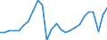 Business trend indicator: Production (volume) / Statistical classification of economic activities in the European Community (NACE Rev. 2): Mining and quarrying; manufacturing; electricity, gas, steam and air conditioning supply; construction / Seasonal adjustment: Calendar adjusted data, not seasonally adjusted data / Unit of measure: Index, 2021=100 / Geopolitical entity (reporting): European Union - 27 countries (from 2020)