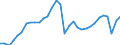 Business trend indicator: Production (volume) / Statistical classification of economic activities in the European Community (NACE Rev. 2): Mining and quarrying; manufacturing; electricity, gas, steam and air conditioning supply; construction / Seasonal adjustment: Calendar adjusted data, not seasonally adjusted data / Unit of measure: Index, 2021=100 / Geopolitical entity (reporting): Euro area – 20 countries (from 2023)