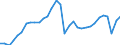 Business trend indicator: Production (volume) / Statistical classification of economic activities in the European Community (NACE Rev. 2): Mining and quarrying; manufacturing; electricity, gas, steam and air conditioning supply; construction / Seasonal adjustment: Calendar adjusted data, not seasonally adjusted data / Unit of measure: Index, 2021=100 / Geopolitical entity (reporting): Euro area - 19 countries  (2015-2022)