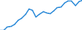 Business trend indicator: Production (volume) / Statistical classification of economic activities in the European Community (NACE Rev. 2): Mining and quarrying; manufacturing; electricity, gas, steam and air conditioning supply; construction / Seasonal adjustment: Calendar adjusted data, not seasonally adjusted data / Unit of measure: Index, 2021=100 / Geopolitical entity (reporting): Czechia