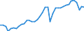 Business trend indicator: Production (volume) / Statistical classification of economic activities in the European Community (NACE Rev. 2): Mining and quarrying; manufacturing; electricity, gas, steam and air conditioning supply; construction / Seasonal adjustment: Calendar adjusted data, not seasonally adjusted data / Unit of measure: Index, 2021=100 / Geopolitical entity (reporting): Germany