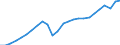 Business trend indicator: Production (volume) / Statistical classification of economic activities in the European Community (NACE Rev. 2): Mining and quarrying; manufacturing; electricity, gas, steam and air conditioning supply; construction / Seasonal adjustment: Calendar adjusted data, not seasonally adjusted data / Unit of measure: Index, 2021=100 / Geopolitical entity (reporting): Estonia